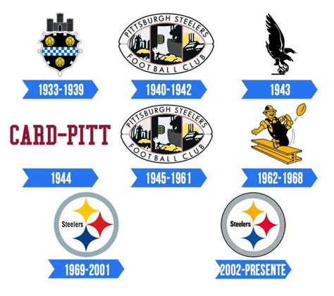 Pittsburgh Steelers Logo Evolution